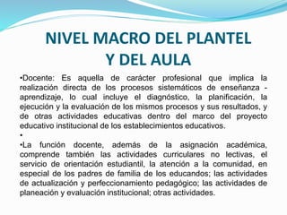 NIVEL MACRO DEL PLANTEL 
Y DEL AULA 
•Docente: Es aquella de carácter profesional que implica la 
realización directa de los procesos sistemáticos de enseñanza - 
aprendizaje, lo cual incluye el diagnóstico, la planificación, la 
ejecución y la evaluación de los mismos procesos y sus resultados, y 
de otras actividades educativas dentro del marco del proyecto 
educativo institucional de los establecimientos educativos. 
• 
•La función docente, además de la asignación académica, 
comprende también las actividades curriculares no lectivas, el 
servicio de orientación estudiantil, la atención a la comunidad, en 
especial de los padres de familia de los educandos; las actividades 
de actualización y perfeccionamiento pedagógico; las actividades de 
planeación y evaluación institucional; otras actividades. 
 