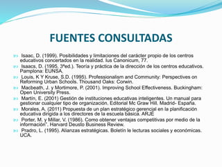 FUENTES CONSULTADAS 
 Isaac, D. (1999). Posibilidades y limitaciones del carácter propio de los centros 
educativos concertados en la realidad. Ius Canonicum, 77. 
 Isaacs, D. (1995, 3ªed.). Teoría y práctica de la dirección de los centros educativos. 
Pamplona: EUNSA. 
 Louis, K Y Kruse, S.D. (1995). Professionalism and Community: Perspectives on 
Reforming Urban Schools. Thousand Oaks: Corwin. 
 Macbeath, J. y Mortimore, P. (2001). Improving School Effectiveness. Buckingham: 
Open University Press. 
 Martín, E. (2001) Gestión de instituciones educativas inteligentes. Un manual para 
gestionar cualquier tipo de organización. Editorial Mc Graw Hill. Madrid- España. 
 Morales, A. (2011) Propuesta de un plan estratégico gerencial en la planificación 
educativa dirigida a los directores de la escuela básica. ARJÉ 
 Porter, M. y Millar, V. (1986). Como obtener ventajas competitivas por medio de la 
información”. Harvard Deusto Business Review. 
 Pradro, L. (1995). Alianzas estratégicas. Boletín le lecturas sociales y económicas. 
UCA. 
 