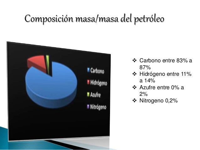 El petroleo