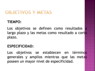 Los objetivos se definen como resultados a
largo plazo y las metas como resultado a corto
plazo.
TIEMPO:
ESPECIFICIDAD:
Los objetivos se establecen en términos
generales y amplios mientras que las metas
poseen un mayor nivel de especificidad.
 