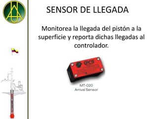 SENSOR DE LLEGADA
 Monitorea la llegada del pistón a la
superficie y reporta dichas llegadas al
              controlador.
 