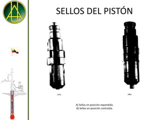 SELLOS DEL PISTÓN




    A) Sellos en posición expandida.
    B) Sellos en posición contraída.
 