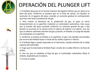 OPERACIÓN DEL PLUNGER LIFT
1. El émbolo descansa en el resorte impulsor del agujero inferior que se ubica en la
base del pozo. Conforme se produce gas en la línea de ventas, los líquidos se
acumulan en el agujero del pozo, creando un aumento gradual en contrapresión
que hace más lenta la producción de gas.
2. Para invertir el descenso de la producción de gas, el pozo se cierra
temporalmente en la superficie mediante un controlador automático. Esto causa
que la presión del pozo aumente conforme un volumen grande de gas a alta
presión se acumula en la corona entre la tubería de ademe y la tubería. Una vez
que se obtiene suficiente volumen de gas y presión, el émbolo y la carga de líquido
son empujados a la superficie.
3. Conforme se levanta el émbolo a la superficie, el gas y los líquidos acumulados
por encima del émbolo fluyen a través de las salidas superior e interior.
4. El émbolo llega y queda capturado en el lubricante, situado enfrente de la salida
superior del lubricador.
5. El gas que ha levantado el émbolo fluye a través de la salida inferior a la línea de
ventas.
6. Una vez que se estabiliza el flujo de gas, el controlador automático libera el
émbolo, bajándolo por la tubería.
7. El ciclo se repite.
 