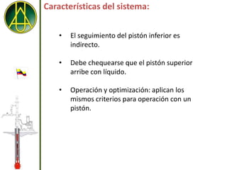 Características del sistema:


    •   El seguimiento del pistón inferior es
        indirecto.

    •   Debe chequearse que el pistón superior
        arribe con líquido.

    •   Operación y optimización: aplican los
        mismos criterios para operación con un
        pistón.
 