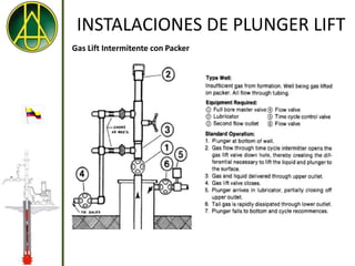 INSTALACIONES DE PLUNGER LIFT
Gas Lift Intermitente con Packer
 