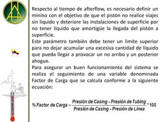 Respecto al tiempo de afterflow, es necesario definir un
minino con el objetivo de que el pistón no realice viajes
sin liquido y deteriore las instalaciones de superficie por
no tener líquido que amortigüe la llegada del pistón a
superficie.
Este parámetro también debe tener un limite superior
para no dejar acumular una excesiva cantidad de líquido
que pueda llegar a provocar un no arribo y un posterior
ahogue.
Para asegurar un buen funcionamiento del sistema se
realiza el seguimiento de una variable denominada
Factor de Carga que se calcula conforme a la siguiente
ecuación:
 