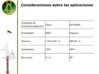 Consideraciones sobre las aplicaciones




RANGOS DE
               Típica             MÁXIMO
FUNCIONAMIENTO

Profundidad     8000 '            Ninguno


Volumen         1-50 de bbl / d   400 bbl / d


Temperatura     120 F             500 F


Desviación      N/A               60 º
 