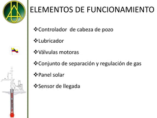 ELEMENTOS DE FUNCIONAMIENTO

Controlador de cabeza de pozo
Lubricador
Válvulas motoras
Conjunto de separación y regulación de gas
Panel solar
Sensor de llegada
 