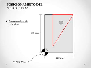 POSICIONAMIETO DEL
“CERO PIEZA”



 Punto de referencia
  en la pieza


                        340 mm




                                 220 mm
      “0 PIEZA”
 