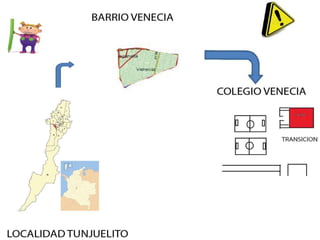 Exposicion de proyectos diapo nuevas
