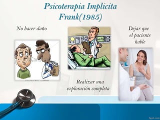 Psicoterapia Implicita
Frank(1985)
No hacer daño

Dejar que
el paciente
hable

Realizar una
exploración completa

 