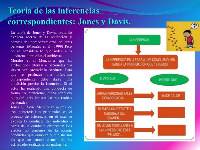 La Teoría de la Inferencia Correspondiente de Jones y Davis: ¿Cómo influye en nuestras percepciones?_teorias Teoria de la inferencia correspondiente jones y davis_teorias