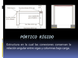 PÓRTICO RÍGIDO
Estructura en la cual las conexiones conservan la
relación angular entre vigas y columnas bajo carga.
 