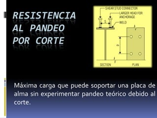 RESISTENCIA
AL PANDEO
POR CORTE



Máxima carga que puede soportar una placa de
alma sin experimentar pandeo teórico debido al
corte.
 