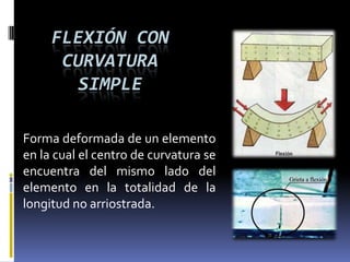 FLEXIÓN CON
      CURVATURA
        SIMPLE

Forma deformada de un elemento
en la cual el centro de curvatura se
encuentra del mismo lado del
elemento en la totalidad de la
longitud no arriostrada.
 