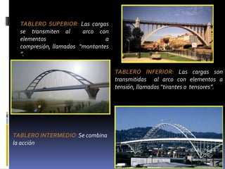 TABLERO SUPERIOR: Las cargas
  se transmiten al      arco con
  elementos                     a
  compresión, llamados “montantes
  ”.

                                    TABLERO INFERIOR: Las cargas son
                                    transmitidas al arco con elementos a
                                    tensión, llamados “tirantes o tensores”.




TABLERO INTERMEDIO: Se combina
la acción
 