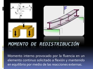 MOMENTO DE REDISTRIBUCIÓN

Momento interno provocado por la fluencia en un
elemento continuo solicitado a flexión y mantenido
en equilibrio por medio de las reacciones externas.
 
