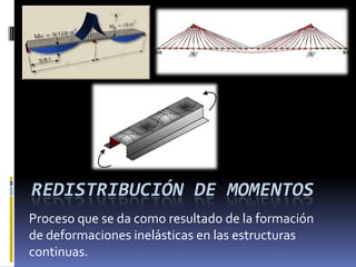 REDISTRIBUCIÓN DE MOMENTOS
Proceso que se da como resultado de la formación
de deformaciones inelásticas en las estructuras
continuas.
 