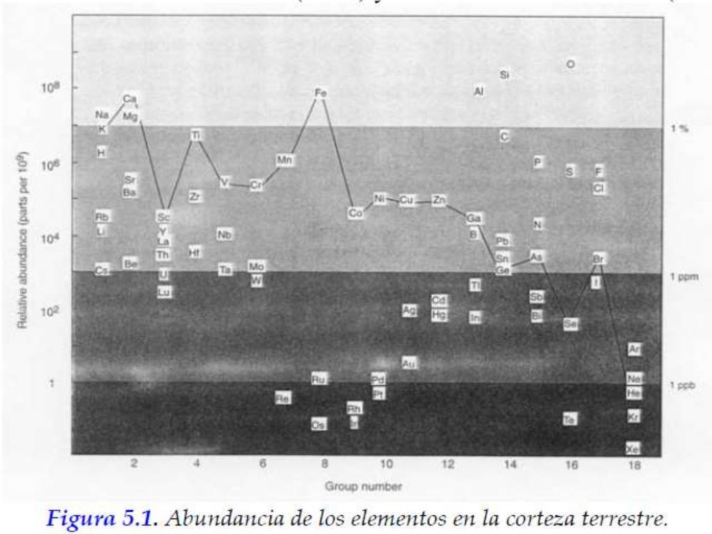 abundancia de los elementos de la naturaleza