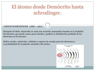 El átomo desde Demócrito hasta schrodinger. ERWIN SCHRODINGER   (1887 – 1961)Discípulo de Bohr, desarrolló en 1926 una ecuación matemática basada en la dualidad del electrón, que puede usarse para calcular y graficar la distribución probable de loselectrones en los átomos.Define niveles, subniveles, orbitales y espines de energía para los electrones y la probabilidad de localizarlo alrededor del núcleo.