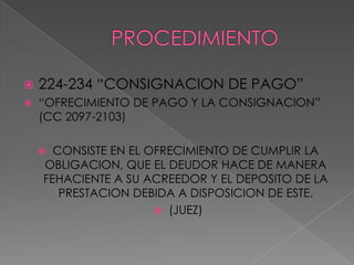 ACTITUDES POSIBLES DEL ACREEDOR COMPARECE Y RECIBE EL OBJETO DE LA DEUDACOMPARECE Y SE NIEGA A RECIBIRLONO ASISTE A LA JUNTA