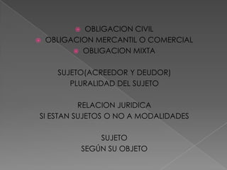 CUMPLIMIENTO Y TRANSMISION DE LAS OBLIGACIONES