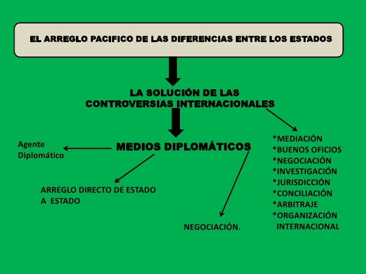 Solucion De Diferencias Entre Los Estados Derecho Internacional