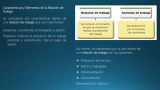 Características y Elementos de la Relación de
Trabajo:
Se consideran dos características dentro de
una relación de trabajo que son importantes:
Subjetivas: consistentes al trabajador y patrón
Objetivas: implican la prestación de un trabajo
personal y subordinado, más el pago de
salario.
Así mismo, los elementos que se dan dentro de
una relación de trabajo son los siguientes:
 Prestación del servicio
 Patrón y trabajador
 Individualización
 Subordinación
Remuneración (salario)
 