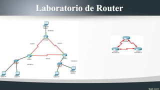 Exposicion de router
