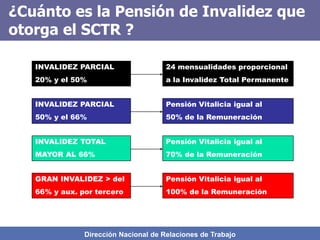 Dirección Nacional de Relaciones de Trabajo
¿Cuánto es la Pensión de Invalidez que
otorga el SCTR ?
INVALIDEZ PARCIAL
20% y el 50%
INVALIDEZ PARCIAL
50% y el 66%
INVALIDEZ TOTAL
MAYOR AL 66%
GRAN INVALIDEZ > del
66% y aux. por tercero
24 mensualidades proporcional
a la Invalidez Total Permanente
Pensión Vitalicia igual al
50% de la Remuneración
Pensión Vitalicia igual al
70% de la Remuneración
Pensión Vitalicia igual al
100% de la Remuneración
 