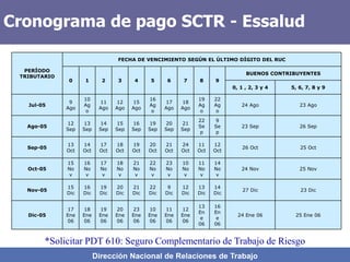 Dirección Nacional de Relaciones de Trabajo
Cronograma de pago SCTR - Essalud
25 Ene 06
24 Ene 06
16
En
e
06
13
En
e
06
12
Ene
06
11
Ene
06
10
Ene
06
23
Ene
06
20
Ene
06
19
Ene
06
18
Ene
06
17
Ene
06
Dic-05
23 Dic
27 Dic
14
Dic
13
Dic
12
Dic
9
Dic
22
Dic
21
Dic
20
Dic
19
Dic
16
Dic
15
Dic
Nov-05
25 Nov
24 Nov
14
No
v
11
No
v
10
No
v
23
No
v
22
No
v
21
No
v
18
No
v
17
No
v
16
No
v
15
No
v
Oct-05
25 Oct
26 Oct
12
Oct
11
Oct
24
Oct
21
Oct
20
Oct
19
Oct
18
Oct
17
Oct
14
Oct
13
Oct
Sep-05
26 Sep
23 Sep
9
Se
p
22
Se
p
21
Sep
20
Sep
19
Sep
16
Sep
15
Sep
14
Sep
13
Sep
12
Sep
Ago-05
23 Ago
24 Ago
22
Ag
o
19
Ag
o
18
Ago
17
Ago
16
Ag
o
15
Ago
12
Ago
11
Ago
10
Ag
o
9
Ago
Jul-05
5, 6, 7, 8 y 9
0, 1 , 2, 3 y 4
BUENOS CONTRIBUYENTES
9
8
7
6
5
4
3
2
1
0
FECHA DE VENCIMIENTO SEGÚN EL ÚLTIMO DÍGITO DEL RUC
PERÍODO
TRIBUTARIO
*Solicitar PDT 610: Seguro Complementario de Trabajo de Riesgo
 