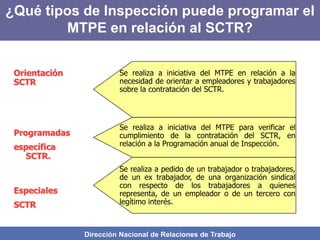 Dirección Nacional de Relaciones de Trabajo
Orientación
SCTR
Programadas
específica
SCTR.
Especiales
SCTR
Se realiza a iniciativa del MTPE en relación a la
necesidad de orientar a empleadores y trabajadores
sobre la contratación del SCTR.
Se realiza a iniciativa del MTPE para verificar el
cumplimiento de la contratación del SCTR, en
relación a la Programación anual de Inspección.
Se realiza a pedido de un trabajador o trabajadores,
de un ex trabajador, de una organización sindical
con respecto de los trabajadores a quienes
representa, de un empleador o de un tercero con
legítimo interés.
¿Qué tipos de Inspección puede programar el
MTPE en relación al SCTR?
 