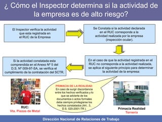 Dirección Nacional de Relaciones de Trabajo
¿ Cómo el Inspector determina si la actividad de
la empresa es de alto riesgo?
PRIMACIA DE LA REALIDAD:
En caso de surgir discordancia
entre los hechos verificados y lo
que se advierte de los
documentos o actos formales
debe siempre privilegiarse los
hechos constatados (Art.. 3,
D.S. 020-2001-TR ).
El Inspector verifica la actividad
que esta registrada en
el RUC de la Empresa
Si la actividad constatada esta
comprendida en el Anexo Nº 5 del
D.S. Nº 009-97-SA, se verifica el
cumplimiento de la contratación del SCTR.
Se Constata si la actividad declarada
en el RUC corresponde a la
actividad realizada por la empresa
(inspección ocular).
En el caso de que la actividad registrada en el
RUC no corresponda a la actividad realizada,
se aplica el siguiente principio para determinar
la actividad de la empresa:
Primacía Realidad
Tornería
RUC:
Vta. Piezas de Metal
 
