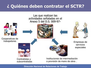 Dirección Nacional de Relaciones de Trabajo
¿ Quiénes deben contratar el SCTR?
Las que realizan las
actividades señaladas en el
Anexo 5 del D.S. 009-97-
SA.
Cooperativas de
trabajadores Empresas de
servicios
especiales
Contratistas y
subcontratistas
Instituciones de intermediación
o provisión de mano de obra .
 