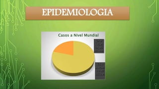 EPIDEMIOLOGIA 
Casos a Nivel Mundial 
 
