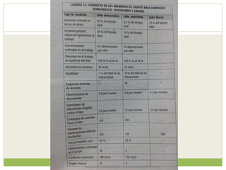 Psicología social de los grupos