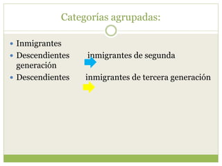 Categorías agrupadas:
 Inmigrantes
 Descendientes inmigrantes de segunda
generación
 Descendientes inmigrantes de tercera generación
 