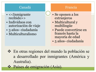 Canadá
• <<Inmigrante
recibido>>
• Individuos con
autorización de viaje
• 3 años- ciudadanía
• Multiculturalismo
Francia
• Se oponen a los
extranjeros
• Multicultural y
multilingüe
• Puede convertirse en
francés hasta la
mayoría de edad
• 5 años- ciudadanía
 En otras regiones del mundo la población se
a desarrollado por inmigrantes (América y
Australia).
 Países de emigración (Asia).
 