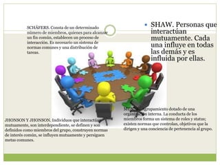  SHAW. Personas que
interactúan
mutuamente. Cada
una influye en todas
las demás y es
influida por ellas.
MUNNÉ. Agrupamiento dotado de una
organización interna. La conducta de los
miembros forma un sistema de roles y status;
existen normas que controlan, objetivos que la
dirigen y una conciencia de pertenencia al grupo.
JHONSON Y JHONSON. Individuos que interactúan
mutuamente, son interdependiente, se definen y son
definidos como miembros del grupo, construyen normas
de interés común, se influyen mutuamente y persiguen
metas comunes.
SCHÄFERS. Consta de un determinado
número de miembros, quienes para alcanzar
un fin común, establecen un proceso de
interacción. Es necesario un sistema de
normas comunes y una distribución de
tareas.
 