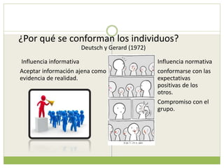 ¿Por qué se conforman los individuos?
Deutsch y Gerard (1972)
Influencia informativa
Aceptar información ajena como
evidencia de realidad.
Influencia normativa
conformarse con las
expectativas
positivas de los
otros.
Compromiso con el
grupo.
 