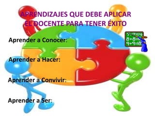 APRENDIZAJES QUE DEBE APLICAR
EL DOCENTE PARA TENER ÉXITO
Aprender a Conocer:
Aprender a Hacer:
Aprender a Convivir:
Aprender a Ser:

 