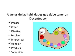 Habilidades que debe poseer
el Docente
Algunas de las habilidades que debe tener un
Docentes son:
 Pensar
 Crear
 Diseñar,
Resolver
 Interactuar
Manejar
 Producir
Comunicar.

 