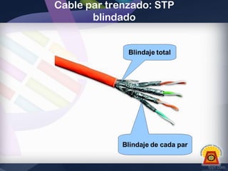 Cable par trenzado: STP
blindado

 