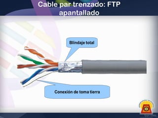 Cable par trenzado: FTP
apantallado

 