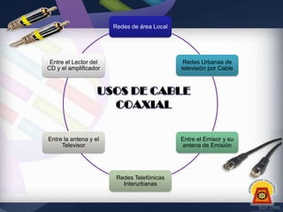 Redes de área Local

Entre el Lector del
CD y el amplificador

Redes Urbanas de
televisión por Cable

Entre la antena y el
Televisor

Entre el Emisor y su
antena de Emisión

Redes Telefónicas
Interurbanas

 