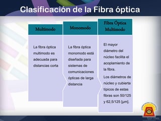 Clasificación de la Fibra óptica
Multimodo

Monomodo

La fibra óptica

La fibra óptica

multimodo es

monomodo está

adecuada para

diseñada para

distancias corta

sistemas de
comunicaciones

Fibra Óptica
Multimodo
El mayor
diámetro del
núcleo facilita el
acoplamiento de
la fibra.

ópticas de larga

Los diámetros de

distancia

núcleo y cubierta
típicos de estas
fibras son 50/125
y 62,5/125 [µm].

 