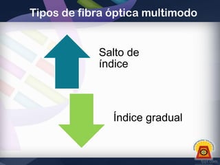 Tipos de fibra óptica multimodo

Salto de
índice

Índice gradual

 