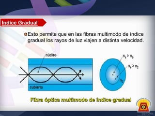 Indice Gradual
Esto permite que en las fibras multimodo de índice
gradual los rayos de luz viajen a distinta velocidad.

 