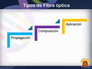 Tipos de Fibra óptica

Aplicación
Composición
Propagación

 