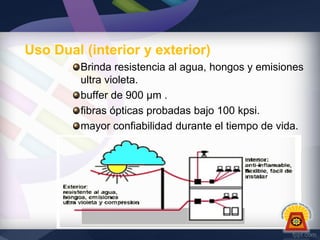 Uso Dual (interior y exterior)
Brinda resistencia al agua, hongos y emisiones
ultra violeta.
buffer de 900 μm .
fibras ópticas probadas bajo 100 kpsi.
mayor confiabilidad durante el tiempo de vida.

 